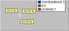 Victoires par équipe