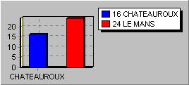 Buts marqués par équipe